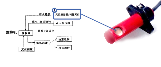 燃燒機配件火焰探測器/火焰探測光敏元件/檢測類光敏元件（參考型號）-自動化